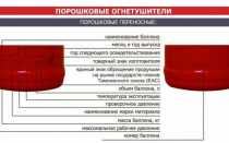 Что такое воздушно-пенный огнетушитель: правила эксплуатации, перезарядка, хранение