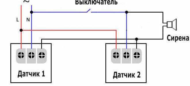 Особенности и монтаж охранной сигнализации GSM в доме своими руками