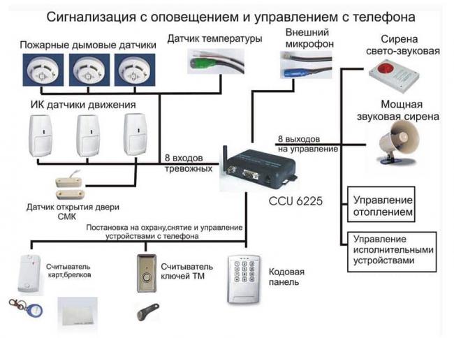 Охранная gsm сигнализация страж х7 инструкция по настройке