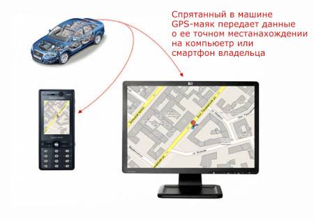 Программа gps трекер для компьютера