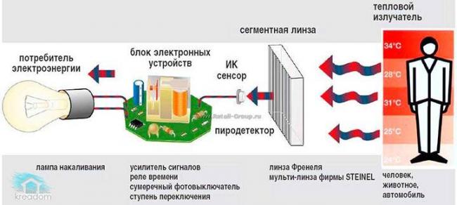 Датчик движения схема электрическая принципиальная